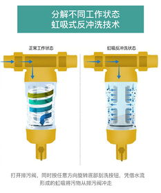 前置過(guò)濾器產(chǎn)品詳情頁(yè)