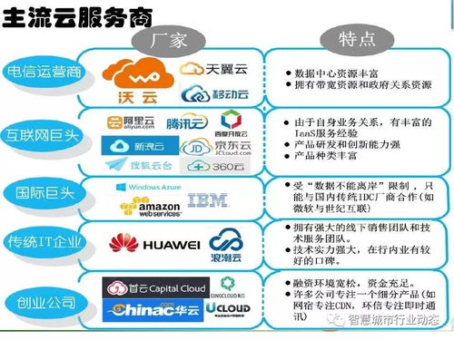 中科院引領(lǐng)時(shí)空大數(shù)據(jù)、云計(jì)算與智慧城市融合創(chuàng)新，構(gòu)筑新型大數(shù)據(jù)服務(wù)生態(tài)